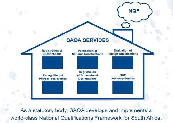 SAQA application: requirements, evaluation and fees - Briefly.co.za