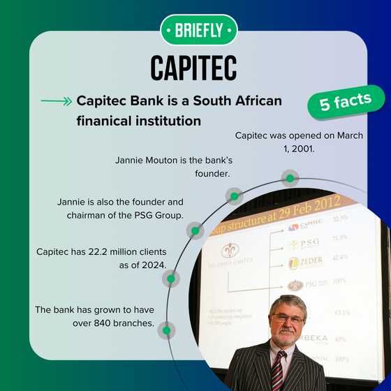 Capitec branch code & SWIFT code: Updated 2024 guide - Briefly.co.za