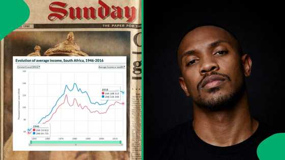 "One salary built a life before": SA gent discusses a 1995 salary vs cost of living in 2026