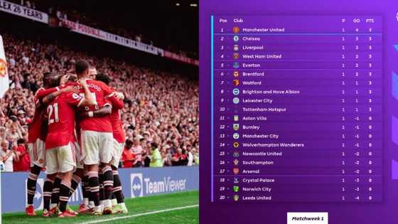 How the Premier League table looks after first round of 2021/22 season