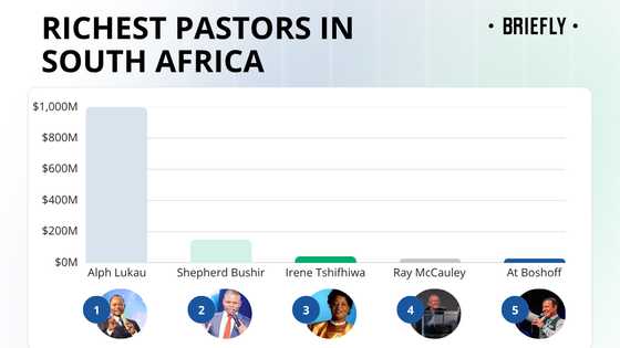 Top 10 richest pastors in South Africa and their expensive possessions