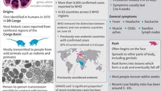 India reports first case of monkeypox