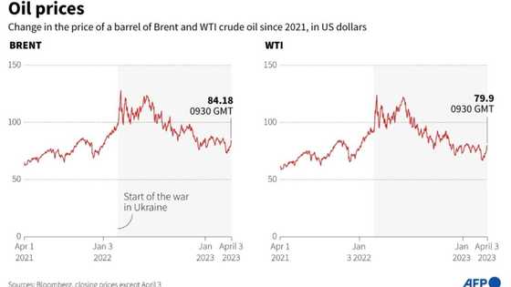How Russia will benefit from fresh oil production cuts