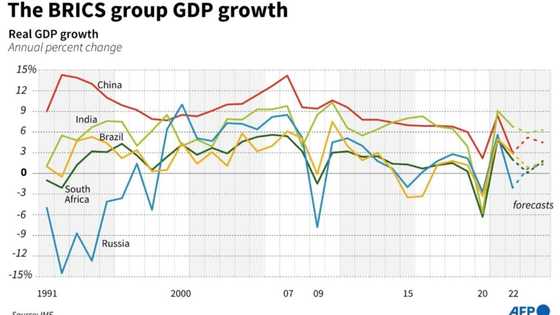 'Strong enough now': BRICS nations eye global geopolitical shift