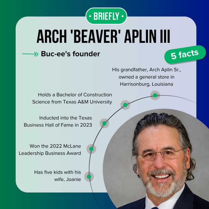 Arch Aplin III's net worth: Did Buc-ee's make him a billionaire ...