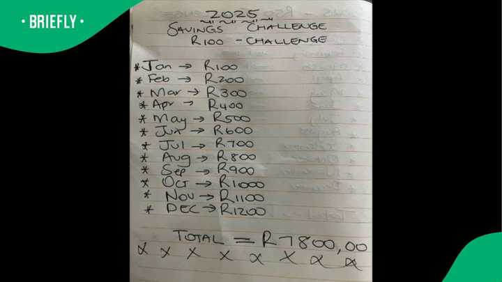 “It Can Be Done”: Woman Does R100 Challenge, Intends to Save R7.8k by ...