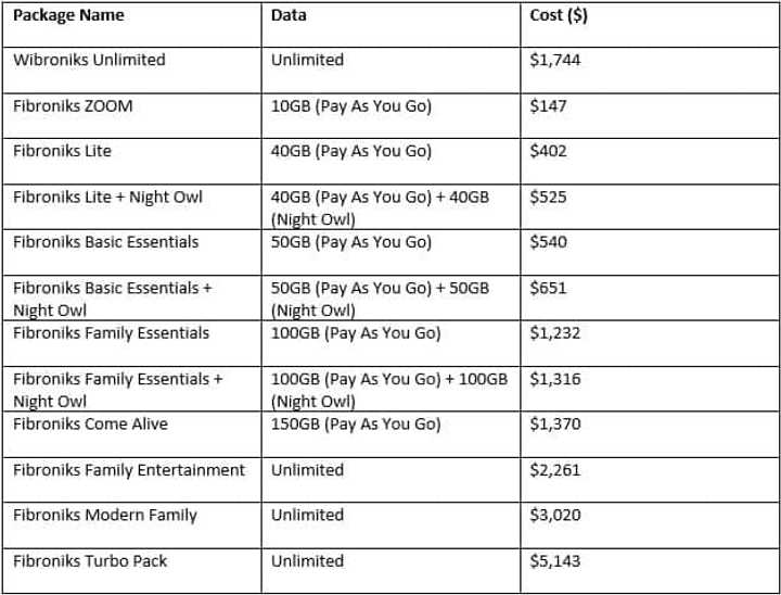 ZOL Zimbabwe packages 2020 new prices for home and office users