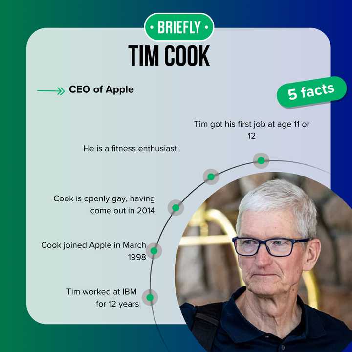 Is Tim Cook married? A look at the Apple CEO's personal life and ...