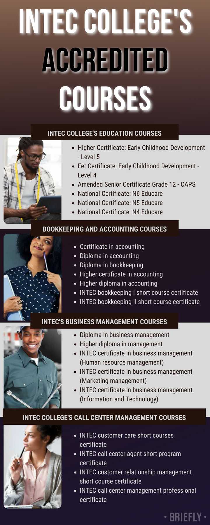 INTEC College courses offered in 2026-2027, fees, application process ...