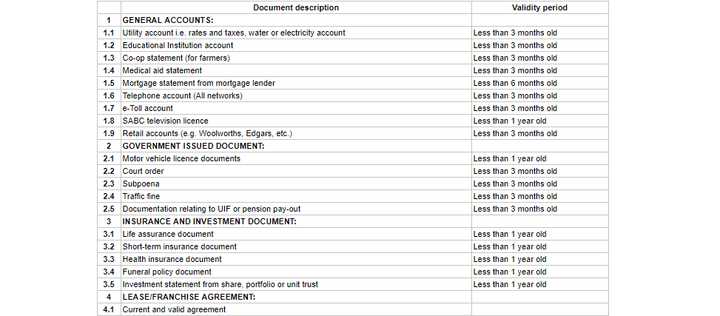 What do I need to register for SARS eFiling?