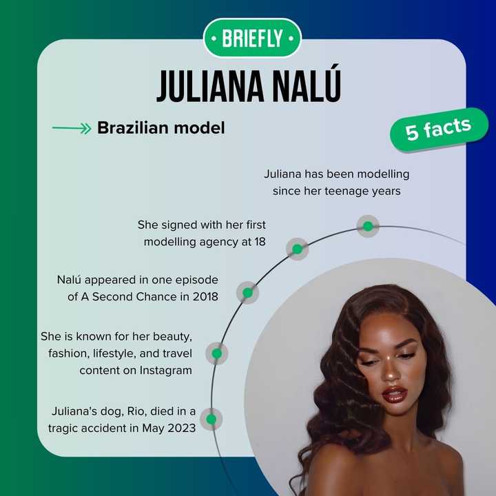 Who is Juliana Nalú? Everything about the famous Brazilian model ...
