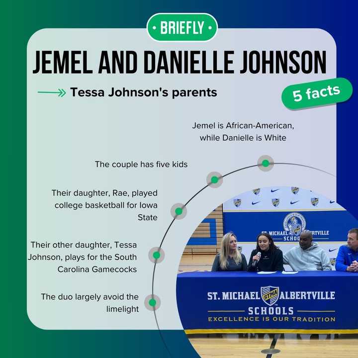 Who are Tessa Johnson's parents? Exploring her family and basketball
