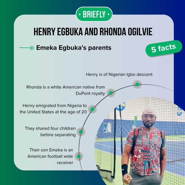 Who are Emeka Egbuka's parents, Henry and Rhonda? His dad emigrated ...