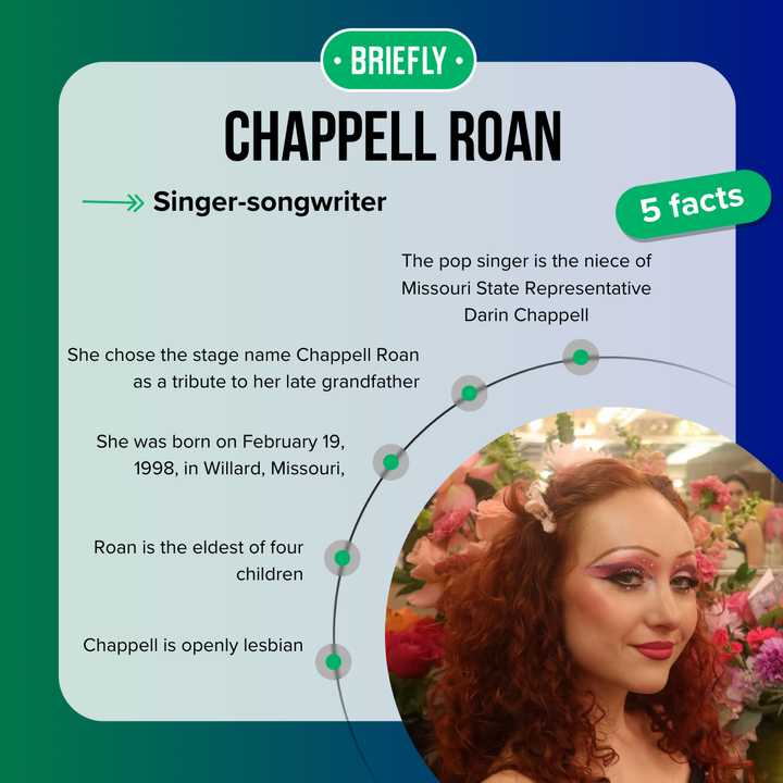 Who is Chappell Roan? Age, career, and interesting facts about the