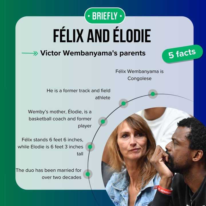 Captivating All About Victor Wembanyama's Parents, Former Athletes Félix And Elodie Landscape in 4K Captivating All About Victor Wembanyama's Parents, Former Athletes Félix And Elodie Landscape in 4K