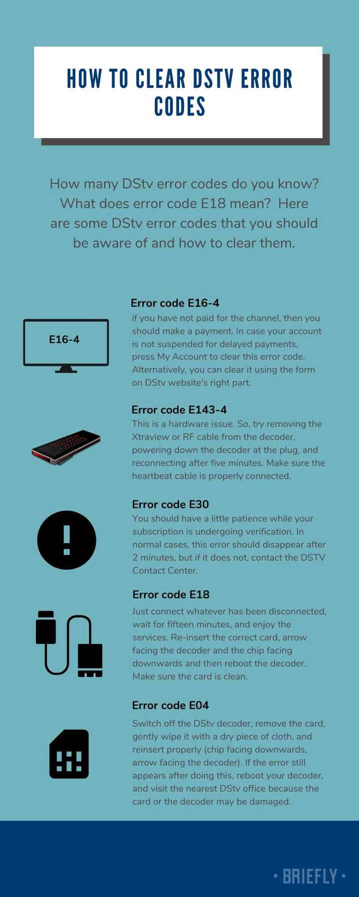 Dstv Error All Decoder How to clear all DStv error codes: E16, E19, E30, E143-4, E48-32 and ...