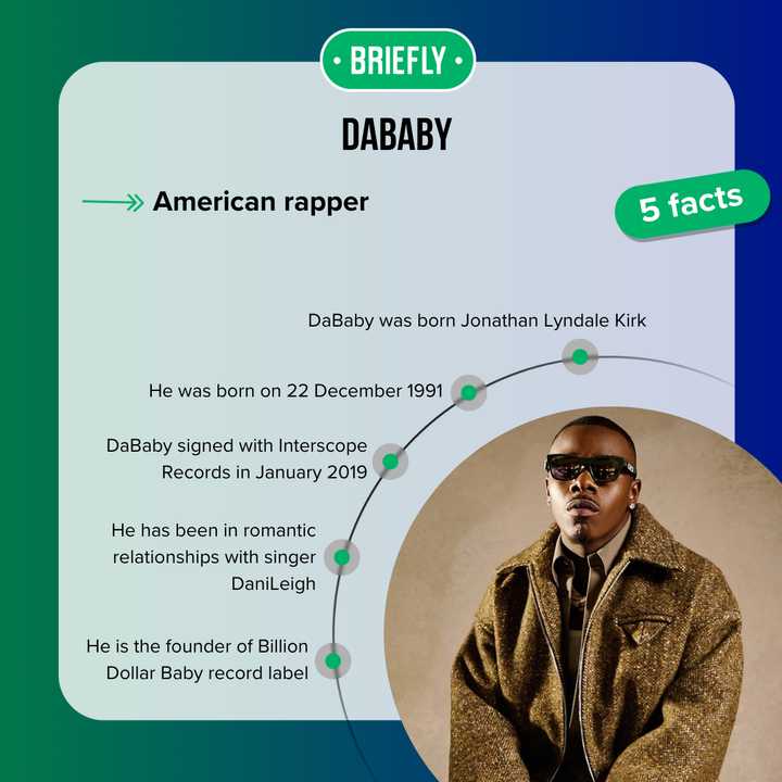 What is DaBaby's full name? 15 things you did not know about the rapper ...