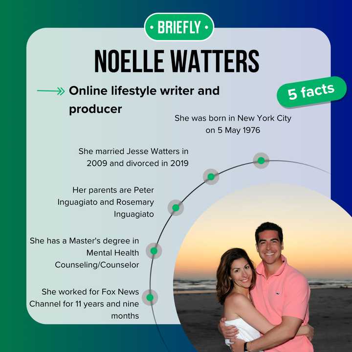 Jesse Watters' exwife Noelle Watters What happened to her? Briefly
