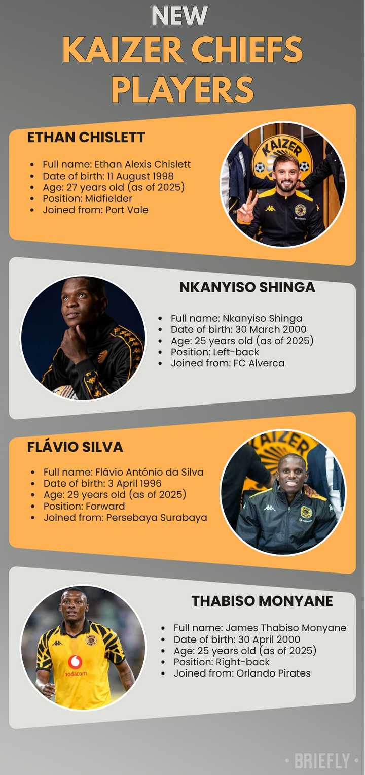 Kaizer Chiefs New Signings For The 2025 26 Season Who Joined And Who 