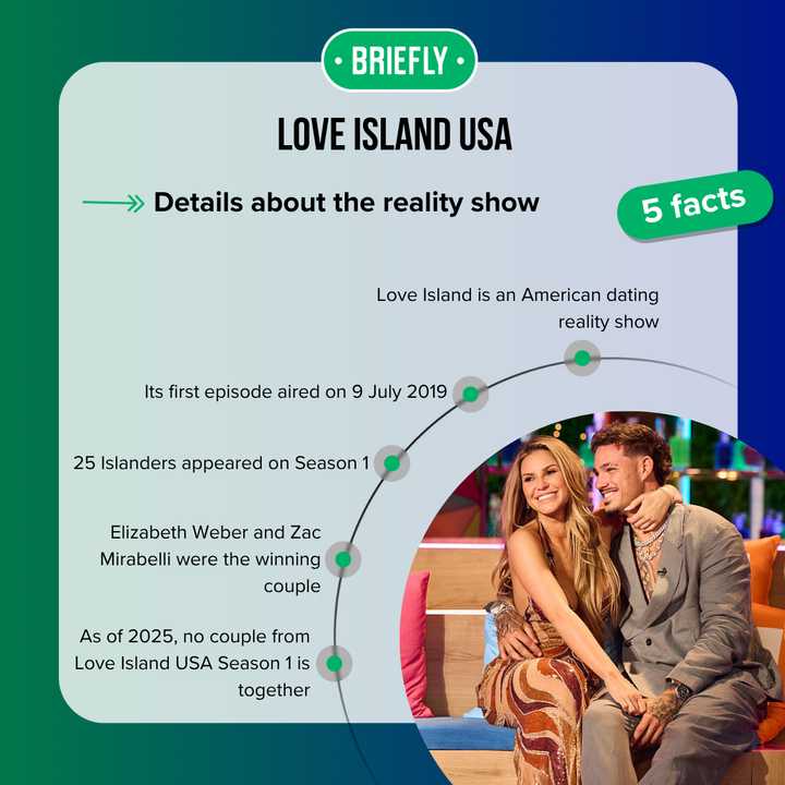Love Island USA Season 1 cast Where are they now