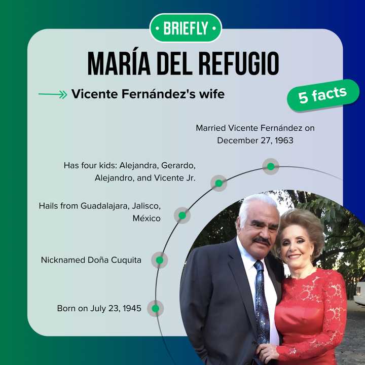 The life story of María del Refugio Abarca Villaseñor, the first wife ...