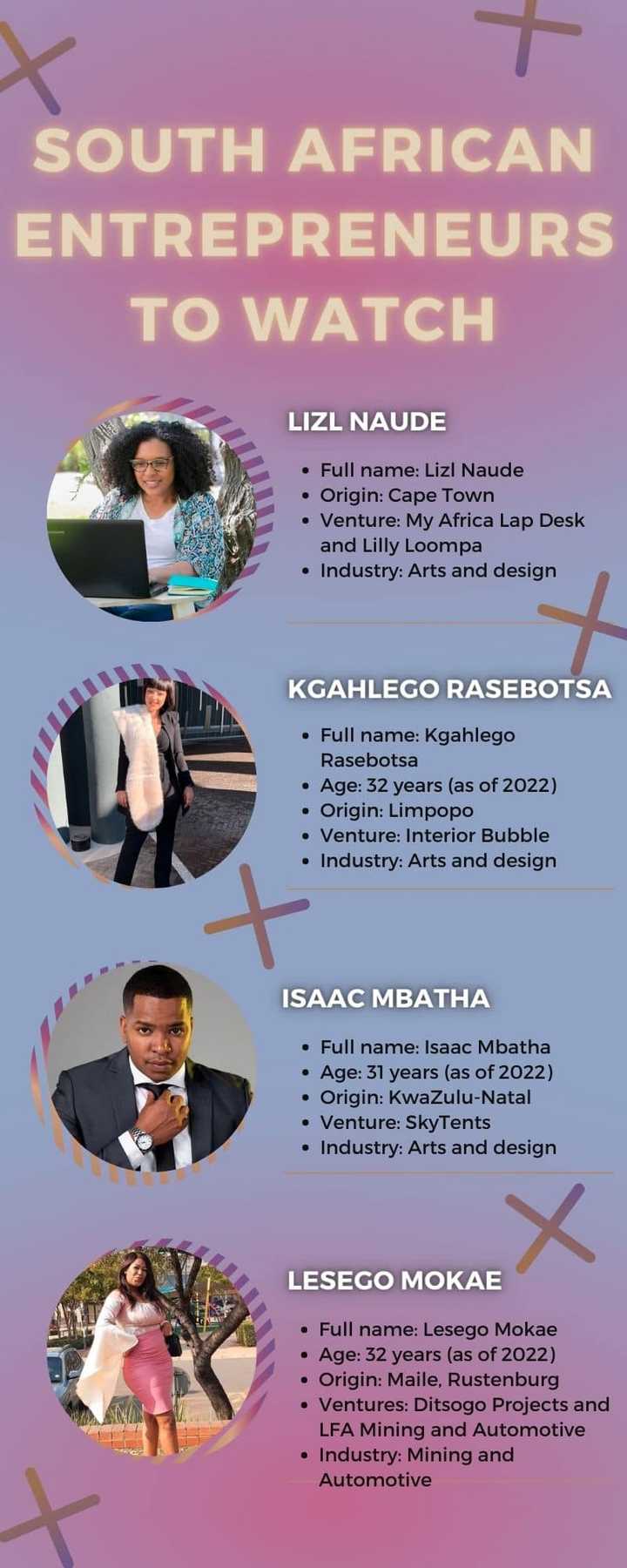 Top 15 South African Entrepreneurs To Watch In 2022 Who Are They top-15-south-african-entrepreneurs-to-watch-in-2022-who-are-they