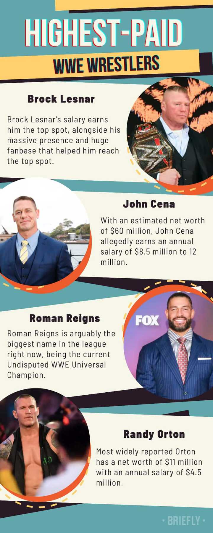 Top 10 highest-paid WWE wrestlers and their net worths (2024) - Briefly