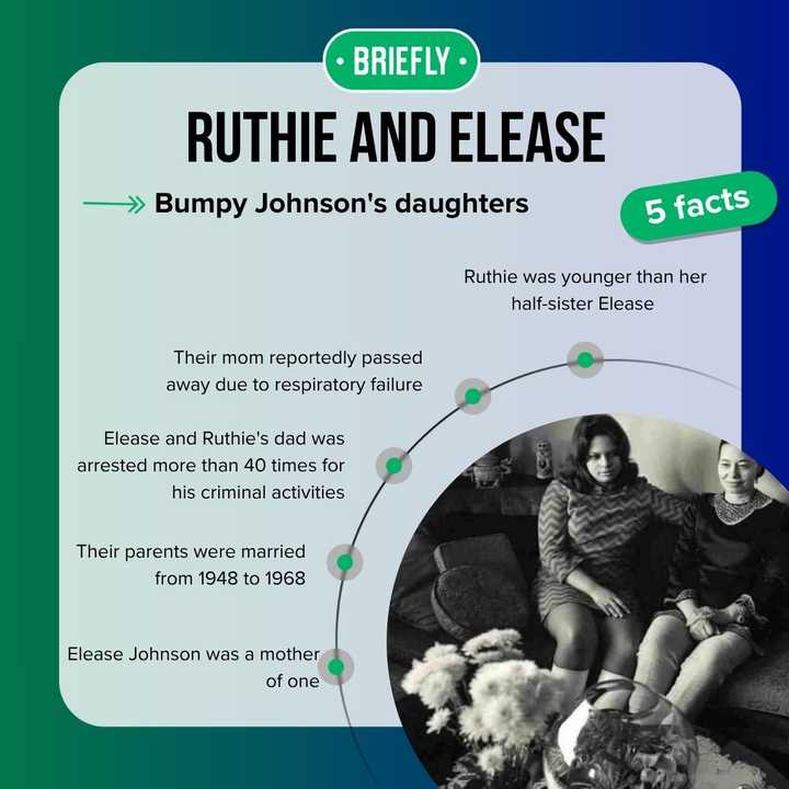 The untold story of Bumpy Johnson's daughters: Ruthie and Elease ...