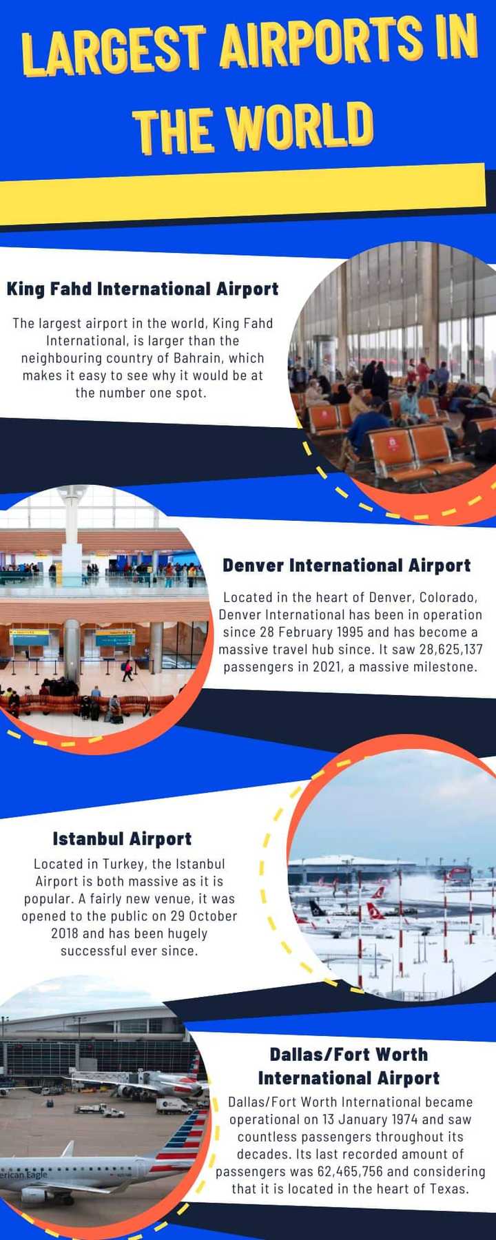 Top 20 largest airports in the world ranked by size (2024) - Briefly.co.za